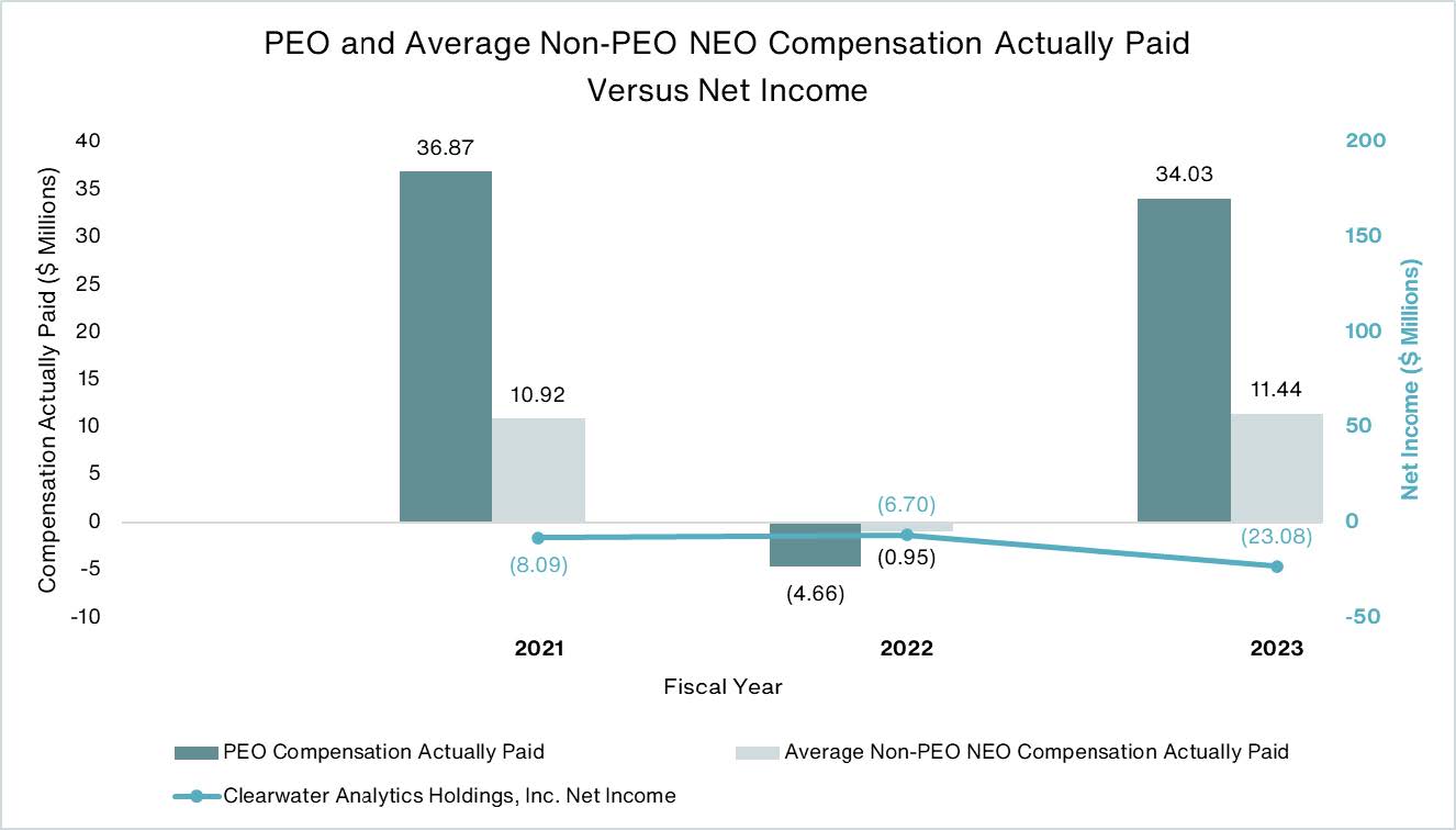 Correct PVP Chart Net Income.jpg